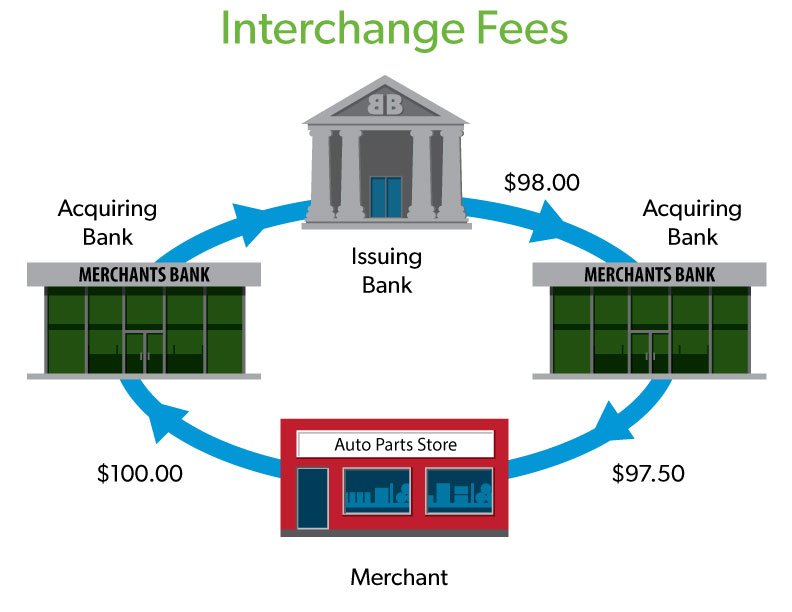 interchange-fees-my-patient-experience